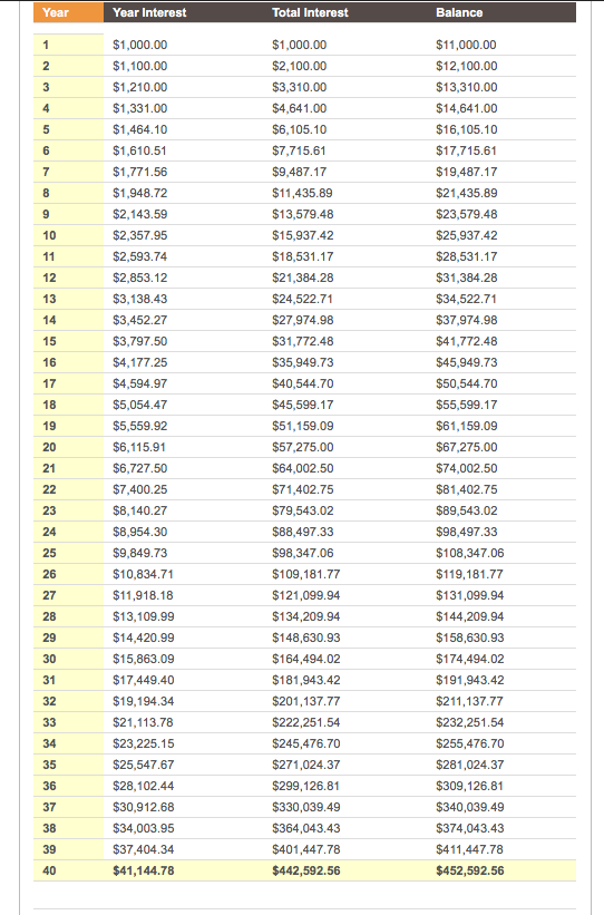 Money Factor Chart